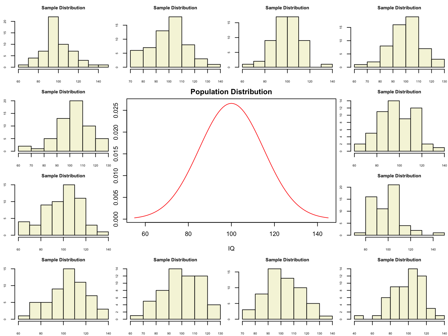 T Stat T-distribution and the One-sample t-test