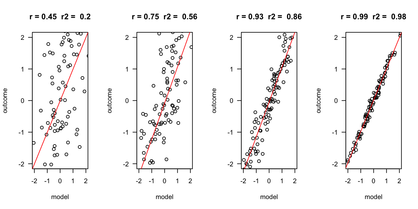 regression - keep eliminating data points until good... Correlation and Simple regression