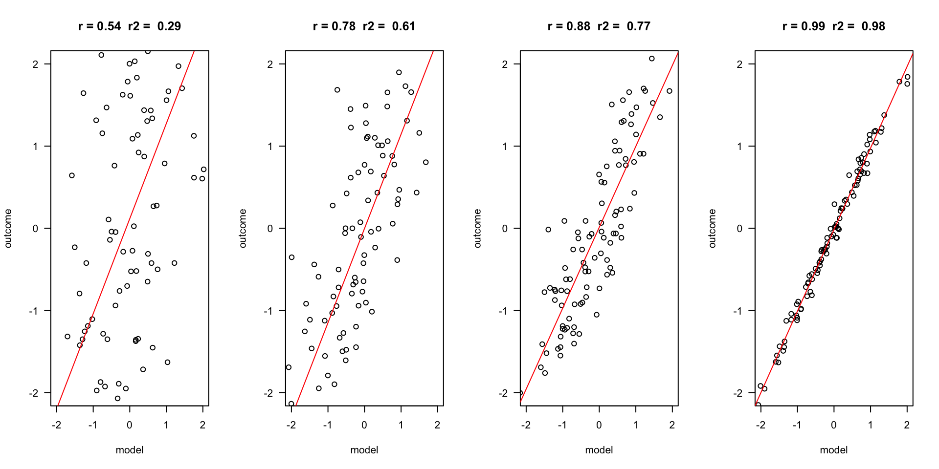 multiple-regression